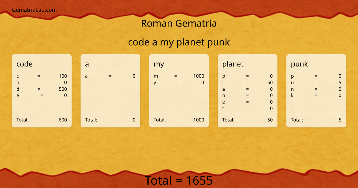 code a my planet punk in roman Gematria